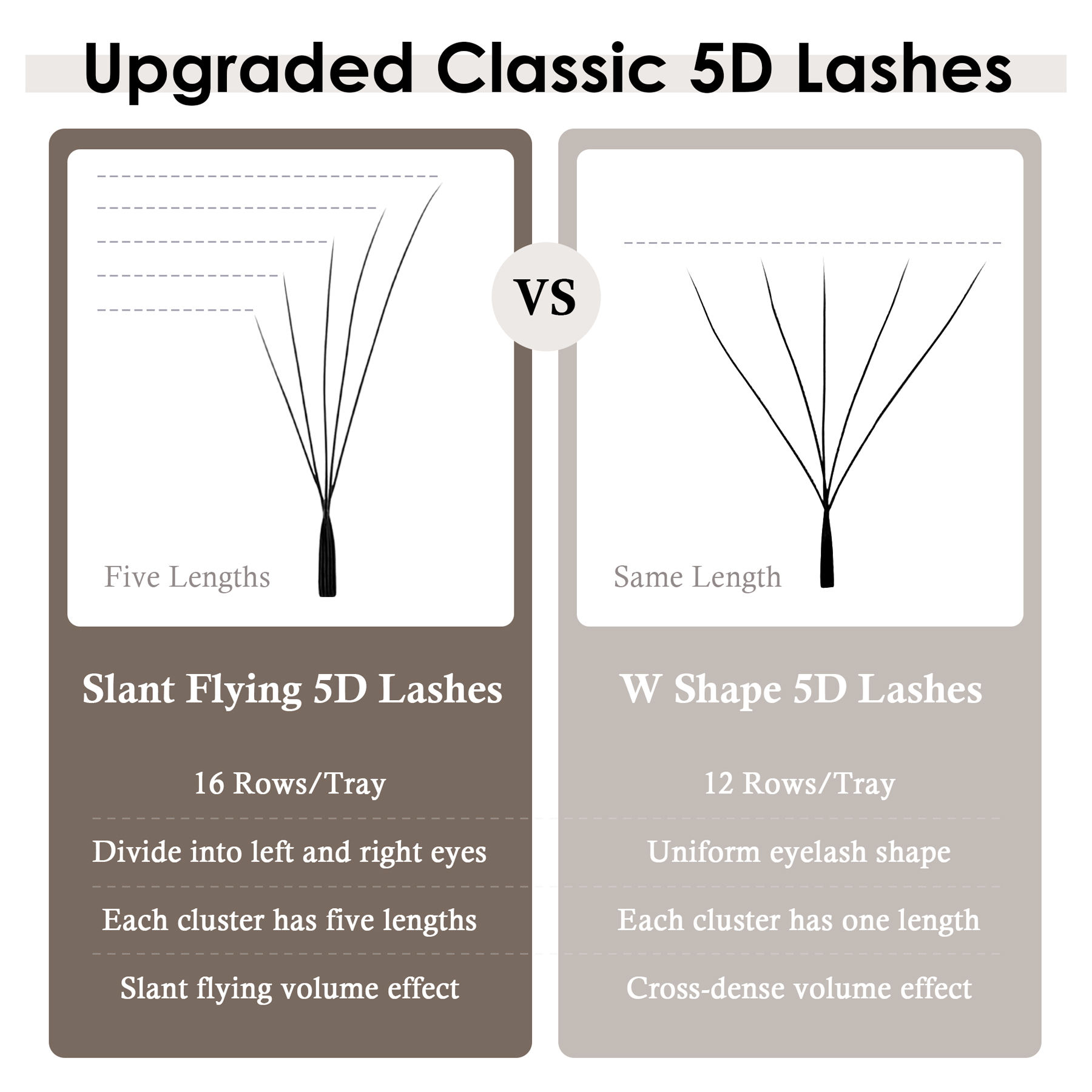 SEEDEW Fox 5D Extension Ciglia - Eyelash Extension Fox Eye recensione e prezzo